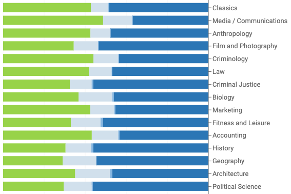 gender statistics